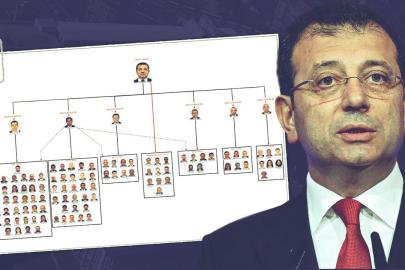 'İmamoğlu suç örgütü' davasının 29. duruşması başladı