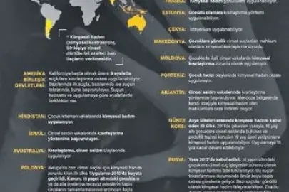 Tacizci belediye başkanı için öneri: Kimyasal hadım