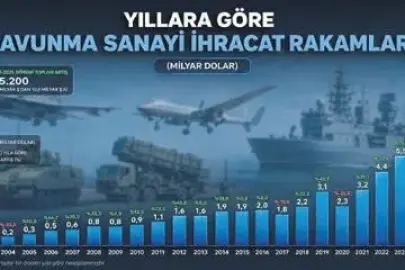 20 yılda 52 kat büyüme!